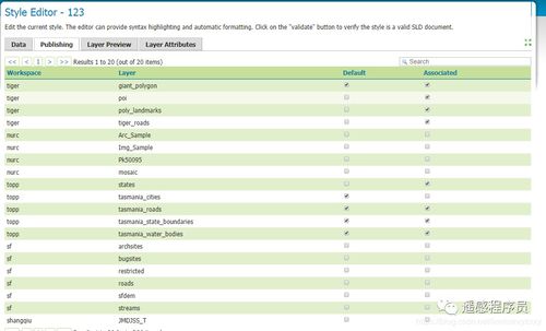 GeoServer地圖發(fā)布服務(wù)教程 從零開始構(gòu)建你的Web地圖服務(wù)