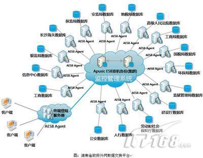 金蝶中間件 賦能本項(xiàng)目的軟件開發(fā)與數(shù)字化轉(zhuǎn)型