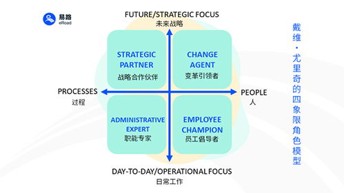 軟件+AI雙引擎驅(qū)動(dòng)，易路重塑企業(yè)人力資源服務(wù)新范式