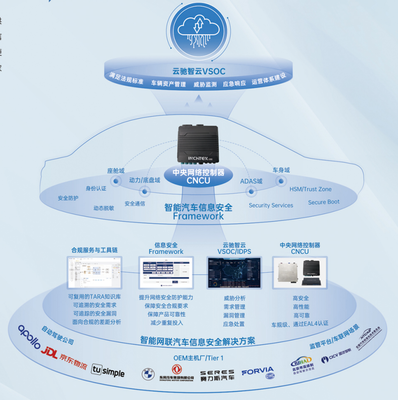 智能軟件驅(qū)動(dòng)新引擎 18家展商齊聚上海臨港，共繪汽車電子與軟件新藍(lán)圖