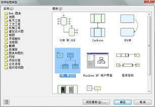 軟件開發的多元領域與未來趨勢